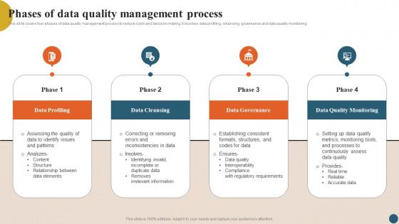 Integrating Quality Management Phases Of Data Quality Management Process Strategy SS V