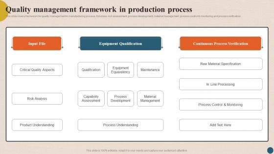 Integrating Quality Management Quality Management Framework In Production Strategy SS V