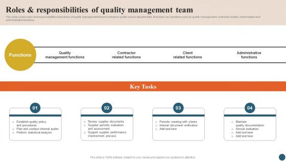 Integrating Quality Management Roles And Responsibilities Of Quality Management Team Strategy SS V