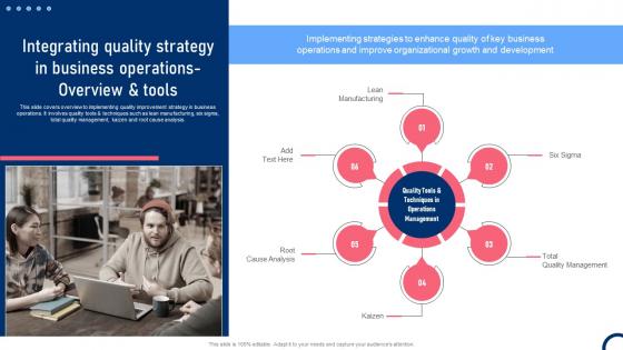 Integrating Quality Strategy In Business Operations Quality Improvement Tactics Strategy SS V