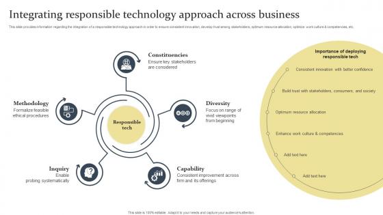 Integrating Responsible Technology Approach Across Business Ethical Tech Governance Playbook