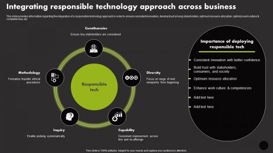 Integrating Responsible Technology Approach Across Manage Technology Interaction With Society Playbook
