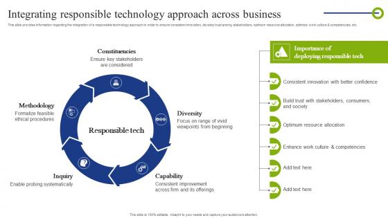 Integrating Responsible Technology Approach Across Playbook To Mitigate Negative Of Technology