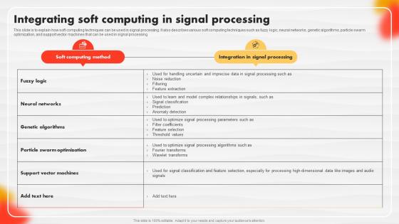 Integrating Soft Computing In Signal Processing Soft Computing