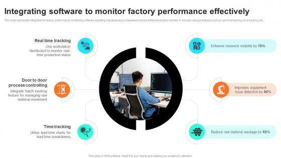 Integrating Software To Monitor Factory Performance Effectively