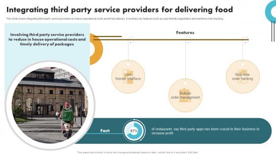 Integrating Third Party Service Providers For Delivering Food