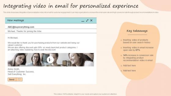 Integrating Video In Email For Personalized Experience Formulating Customized Marketing Strategic Plan