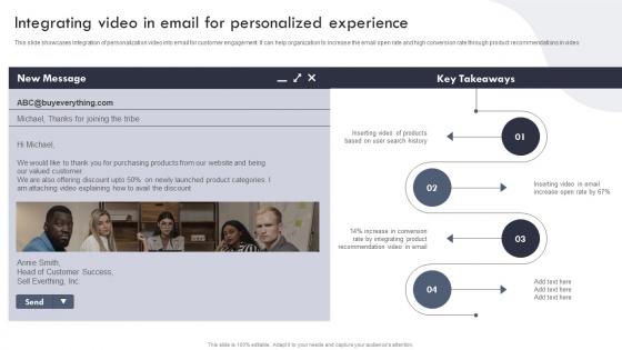 Integrating Video In Email For Personalized Experience Targeted Marketing Campaign For Enhancing