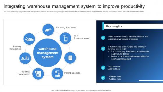 Integrating Warehouse Management System Ensuring Quality Products By Leveraging DT SS V