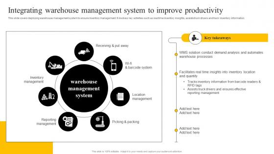 Integrating Warehouse Management System To Improve Productivity Enabling Smart Production DT SS