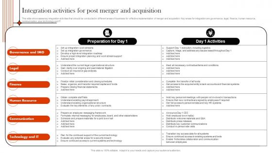 Integration Activities For Post Merger And Acquisition Supply Chain Integration Strategy SS V