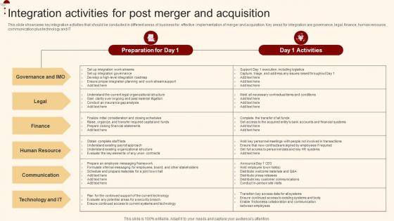 Integration Activities For Post Merger And Merger And Acquisition For Horizontal Strategy SS V
