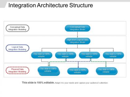 Integration architecture structure ppt example professional