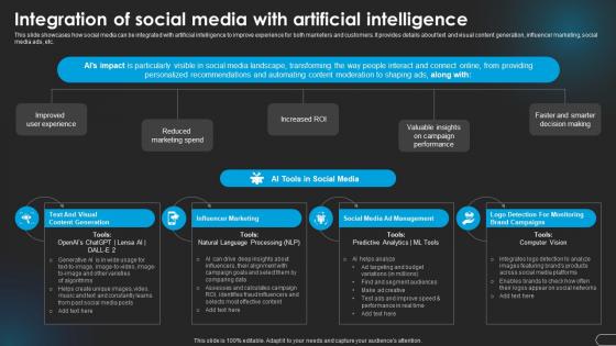 Integration Artificial Intelligence Revolutionizing Marketing With Ai Trends And Opportunities AI SS V