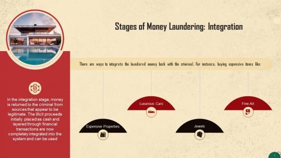 Integration As The Third Stage Of Money Laundering Process Training Ppt