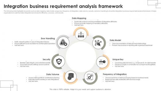 Integration Business Requirement Analysis Framework