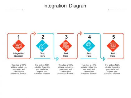 Integration diagram ppt powerpoint presentation model gallery cpb