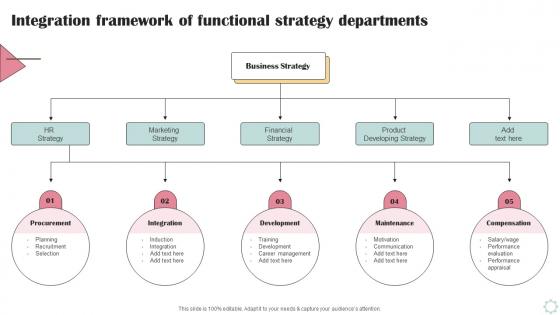 Integration Framework Of Functional Business Operational Efficiency Strategy SS V