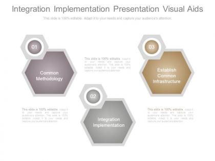 Integration implementation presentation visual aids