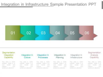 Integration in infrastructure sample presentation ppt