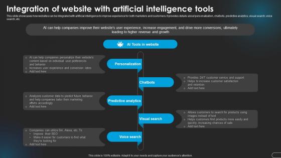 Integration Intelligence Tools Revolutionizing Marketing With Ai Trends And Opportunities AI SS V