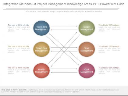 Integration methods of project management knowledge areas ppt powerpoint slide