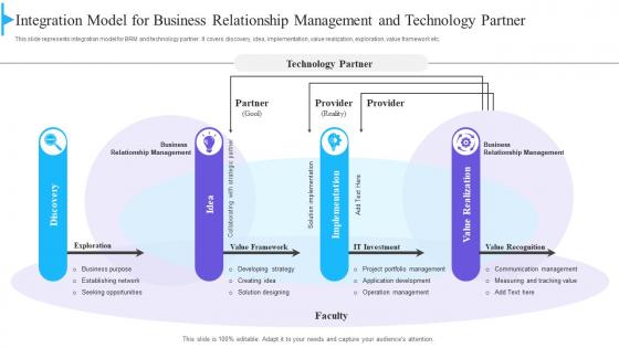 Integration Model For Business Relationship Management And Technology Partner