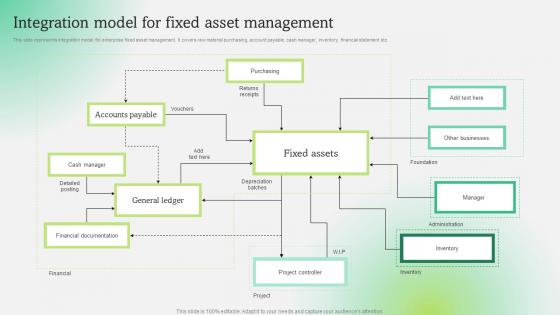 Integration Model For Fixed Asset Optimization Of Fixed Asset Techniques To Enhance