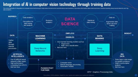 Integration Of Ai In Computer Vision Technology Through Training Data