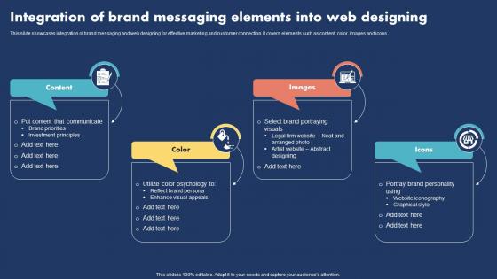 Integration Of Brand Messaging Elements Into Web Designing