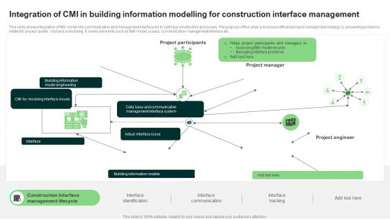 Integration Of CMI In Building Information Modelling For Construction Interface Management