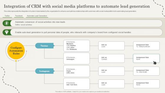 Integration Of CRM With Social Media Platforms To Automate CRM Marketing Guide To Enhance MKT SS