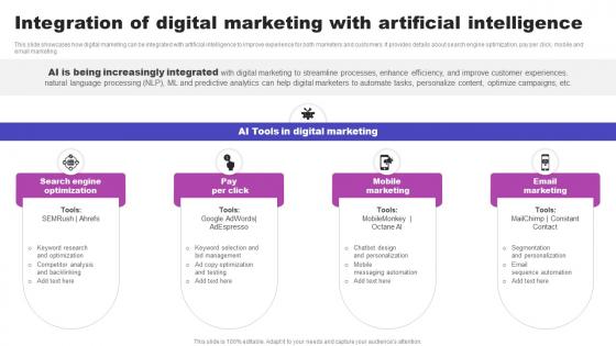 Integration Of Digital Marketing With Artificial Intelligence AI Marketing Strategies AI SS V