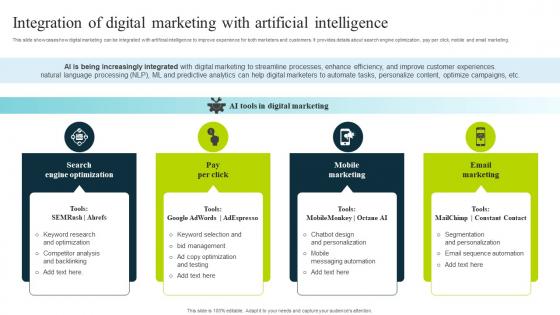Integration Of Digital Marketing With Artificial Intelligence How To Use Chatgpt AI SS V