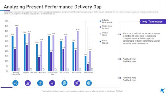 Integration Of Experience In Retail Environments Analyzing Present Performance Delivery Gap