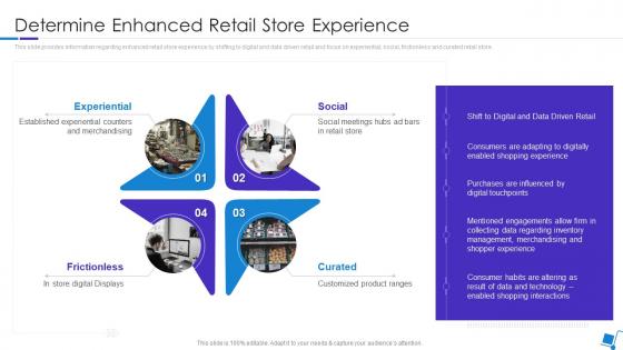 Integration Of Experience In Retail Environments Determine Enhanced Retail Store Experience