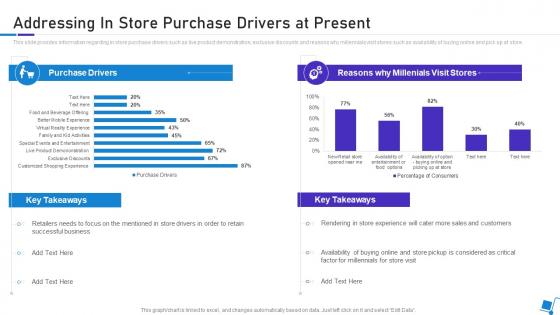 Integration Of Experience In Retail Environments In Store Purchase Drivers At Present