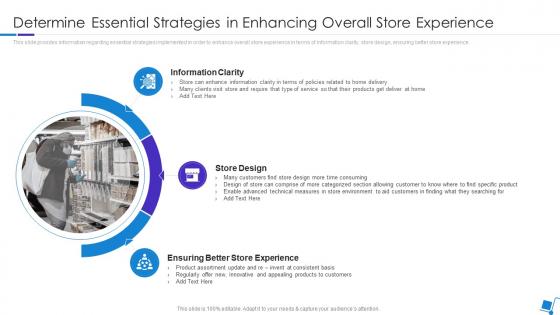 Integration Of Experience In Retail Essential Strategies In Enhancing Overall Store Experience