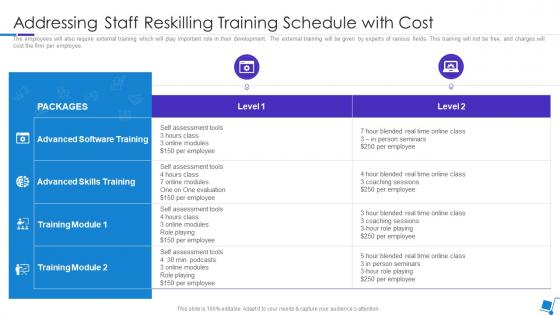 Integration Of Experience In Retail Staff Reskilling Training Schedule With Cost