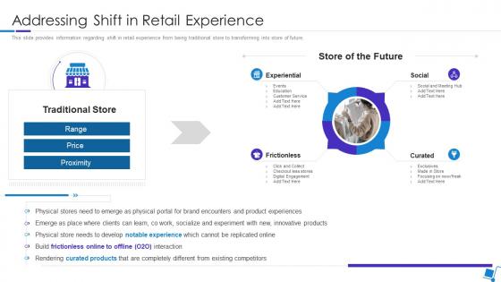 Integration Of Experience Retail Environments Shift In Retail Experience