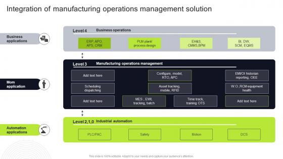 Integration Of Manufacturing Operations Management Execution Of Manufacturing Management Strategy SS V