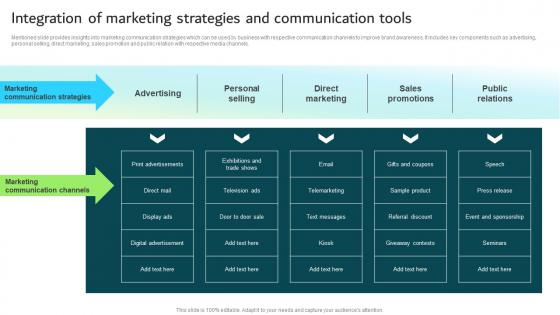 Integration Of Marketing Strategies And Communication Tools Strategic Guide For Integrated Marketing
