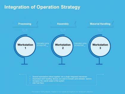 Integration of operation strategy material handling ppt powerpoint presentation slides