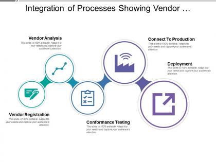 Integration of processes showing vendor registration analysis testing and deployment
