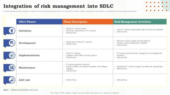 Integration Of Risk Management Into Sdlc Risk Assessment Of It Systems Ppt Slides Background Designs