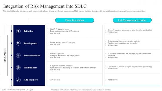 Integration Of Risk Management Into SDLC Risk Management Guide For Information Technology Systems