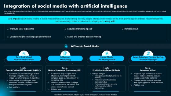Integration Of Social Media With Artificial Ai Powered Marketing How To Achieve Better AI SS