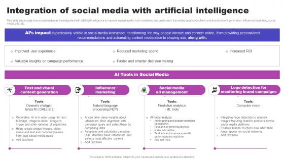 Integration Of Social Media With Artificial Intelligence AI Marketing Strategies AI SS V