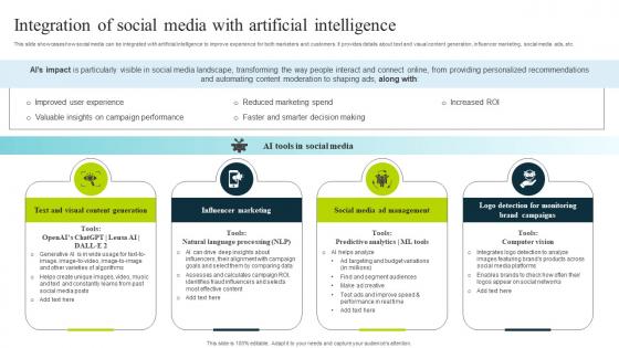 Integration Of Social Media With Artificial Intelligence How To Use Chatgpt AI SS V