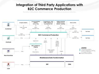 Integration of third party applications with b2c commerce production